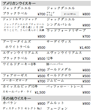 Price list for various items in Japanese yen